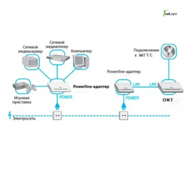 Powerline МТС PLC-мост QPLA-200v.2p rev.2 (интернет по электросети) * SMARTBOX *
