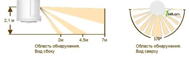 Датчик движения Xiaomi Mi Motion Sensor RTCGQ01LM