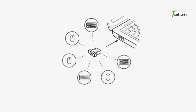 Logitech usb unifying receiver * smartbox *