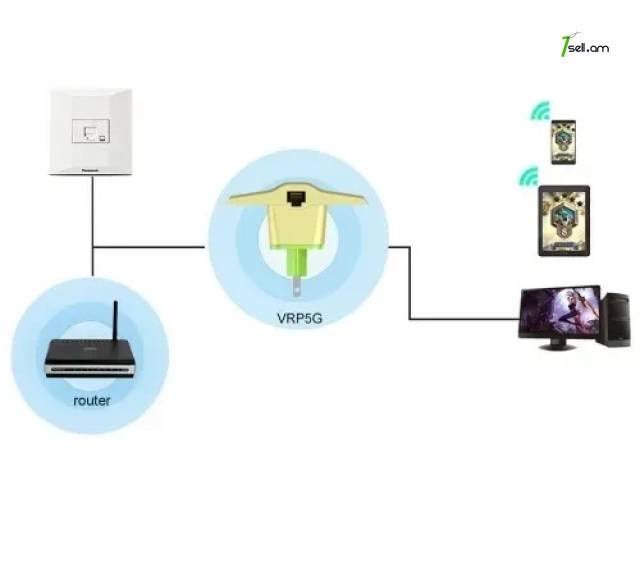 Professional WiFi Repeater 2.4Ghz & 5,8Ghz 450Mbs Հզորացնող - տարածող + 2xLAN PORT