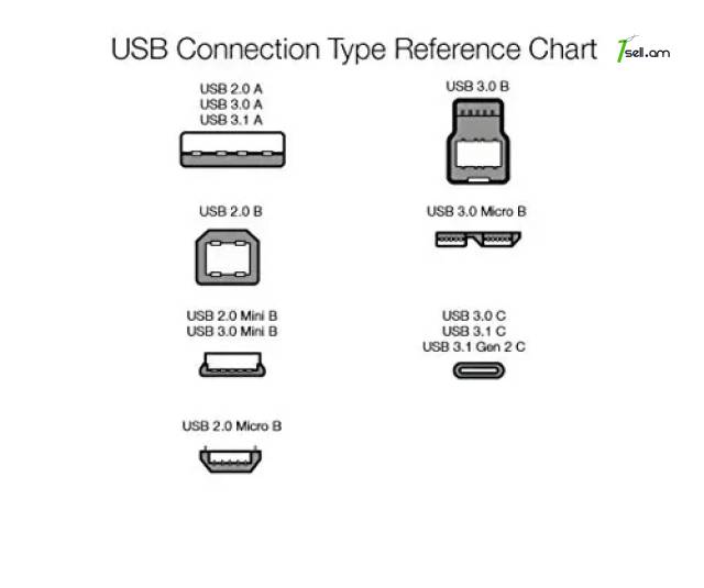 USB Type C to HDMI 3.1 4K փոխակերպիչ адаптер переходник Digital AV Multi-Port Adapter
