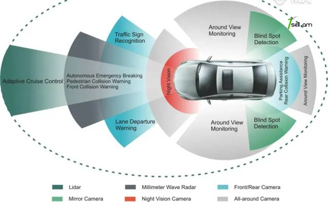 Launch x-431 adas pro +