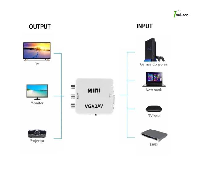 Video Converter AV2VGA վիդեո փոխարկիչ AV դեպի VGA վիդեո փոխարկիչ адаптер VGA to AV