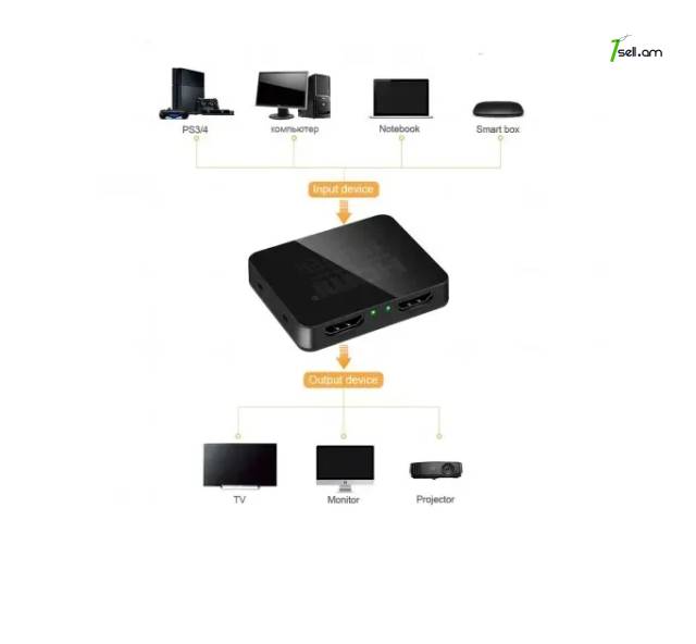 Switch HDMI 1 to 2 port FHD Splitter for DVD PS3 HDTV 1080p 3D սպլիտեռ tuner